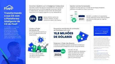 ICXP Infographic_PT