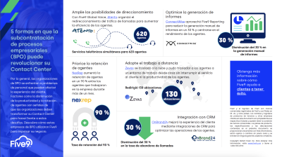 BPO_ES_CO