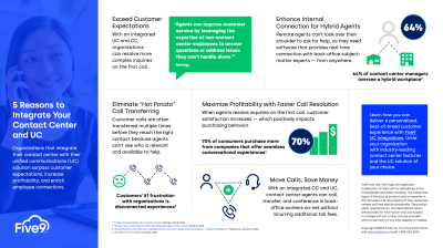 5-Reasons-to-Integrate-Your-Contact-Center-and-UC