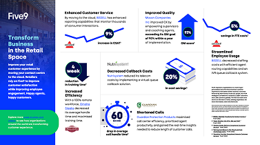 infographic-retail-customer-quotes-uk