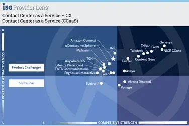 Contact Center as a Service (CCaaS)