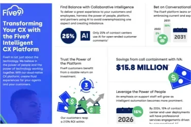 CX Platform