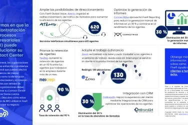 BPO_ES_CO