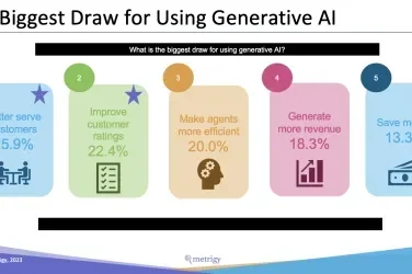 Gen Ai