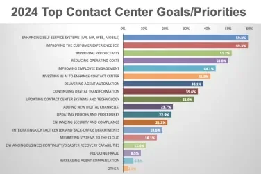 Investment Priorities