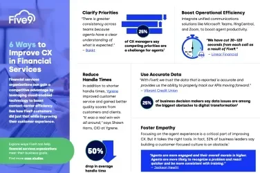 Financial_Services_Customer_Quotes_Infographic