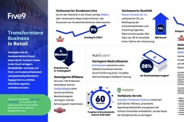 Transform Business Retail Space