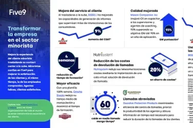 Transform Business Retail Space