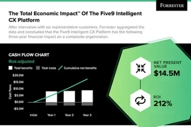 Forrester TEI Infographic
