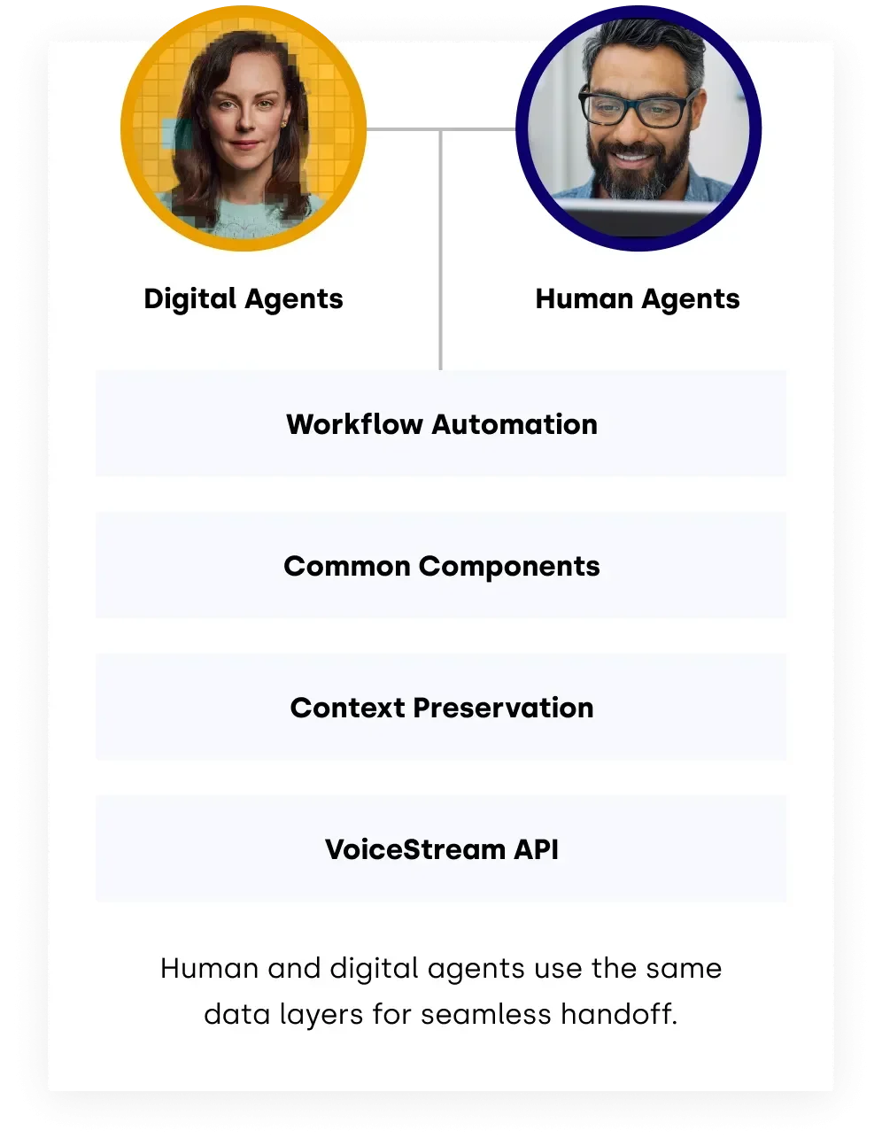 Digital Workforce Platform