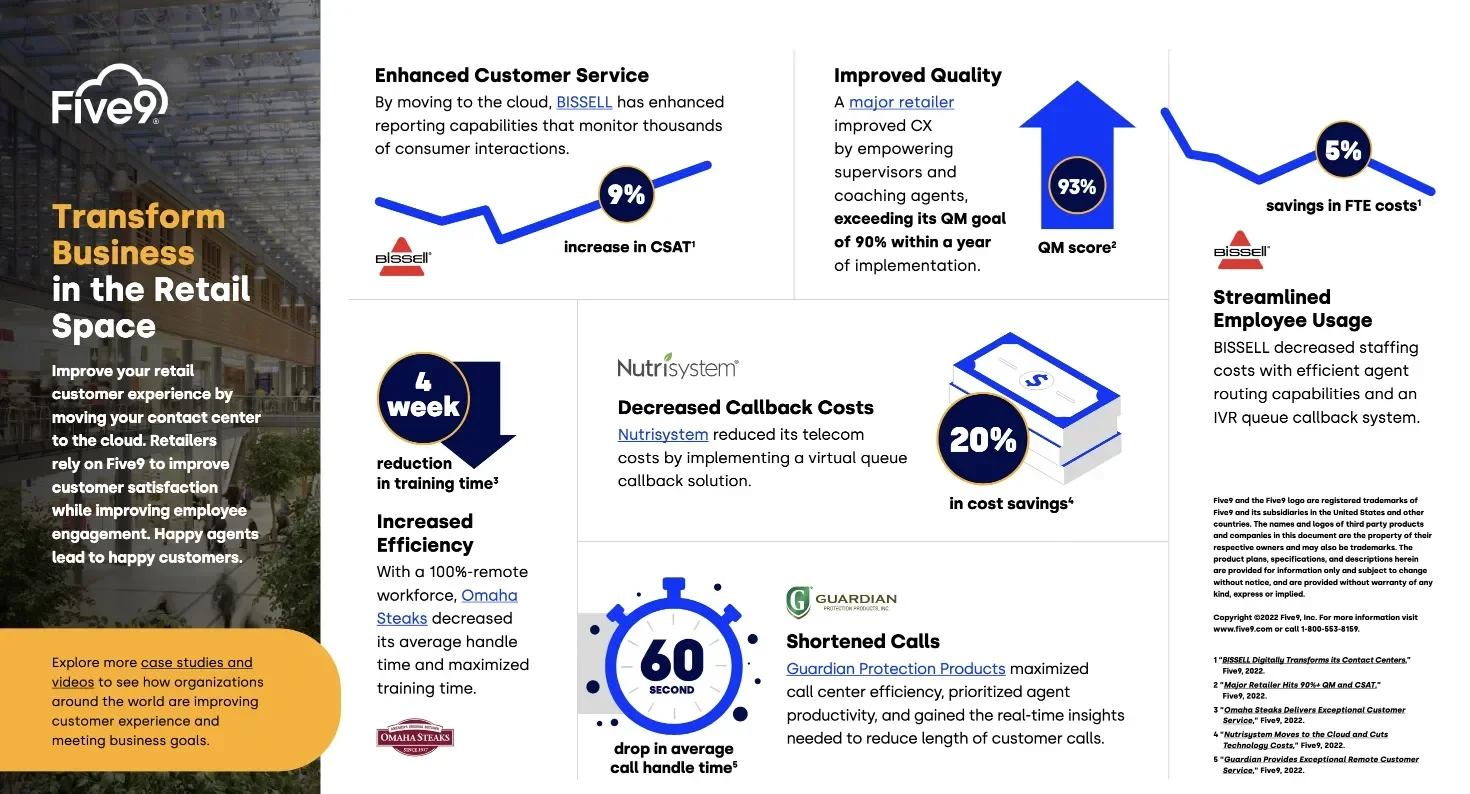 Retail customer