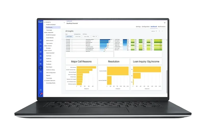 AI insights