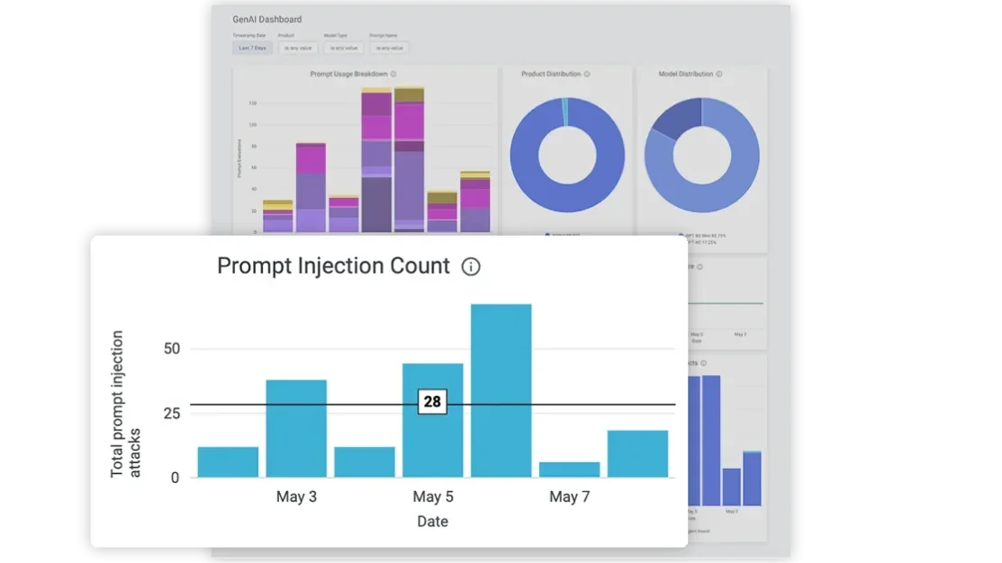 Threat detection
