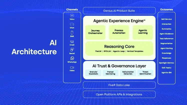 AI Architecture